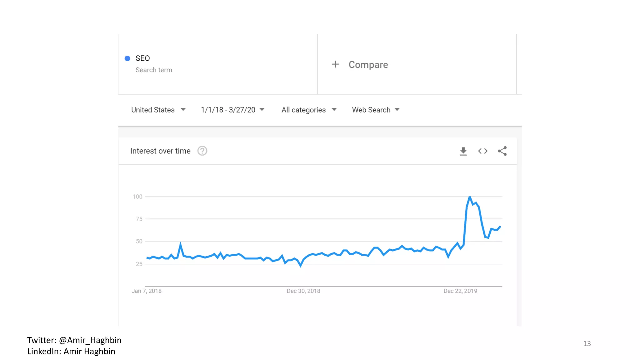 13Twitter: @Amir_Haghbin
LinkedIn: Amir Haghbin
 