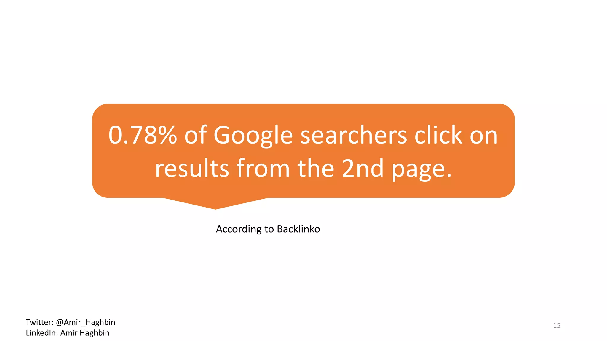 According to Backlinko
0.78% of Google searchers click on
results from the 2nd page.
15Twitter: @Amir_Haghbin
LinkedIn: Amir Haghbin
 