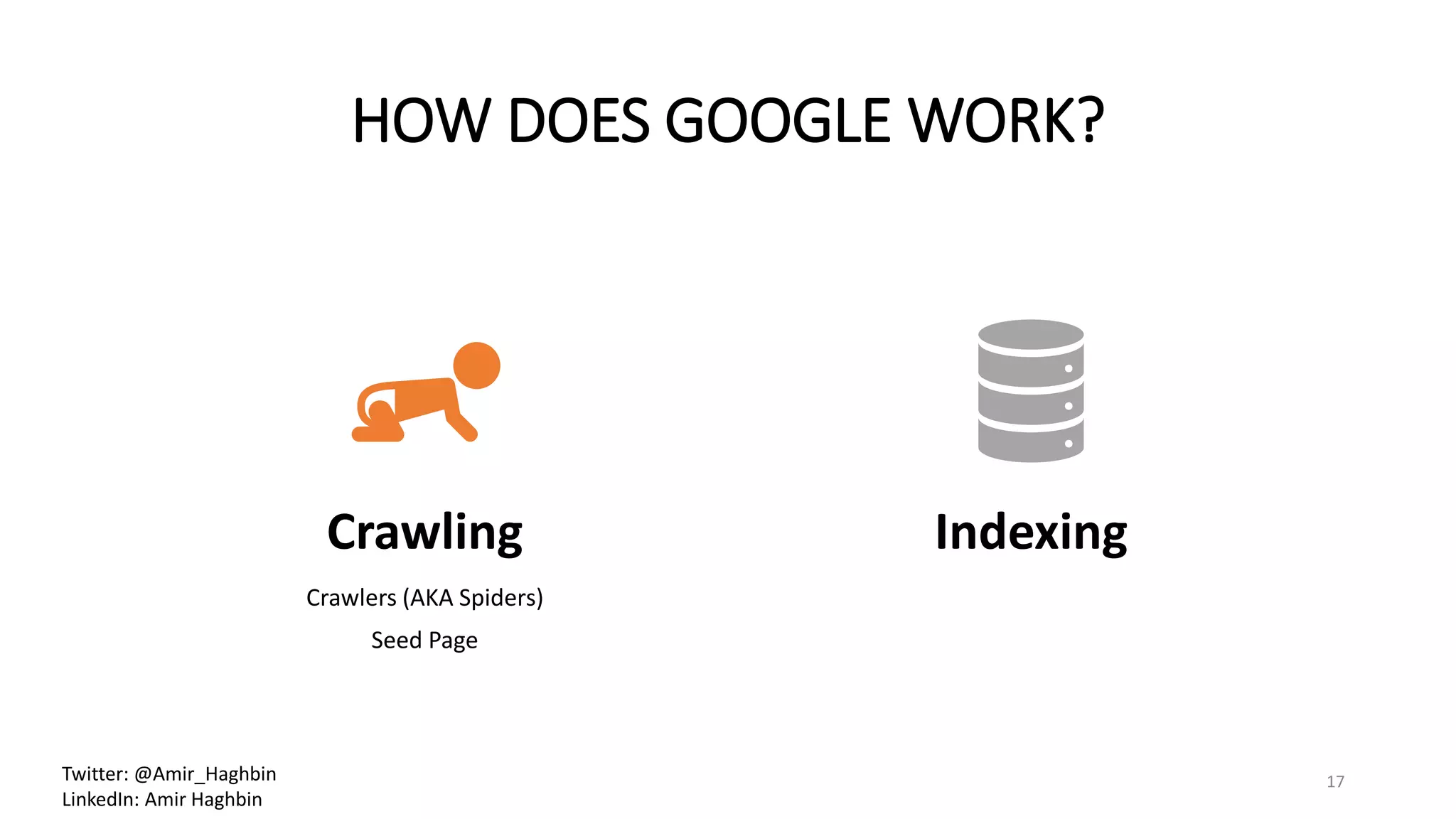 HOW DOES GOOGLE WORK?
Crawling
Crawlers (AKA Spiders)
Seed Page
Indexing
17Twitter: @Amir_Haghbin
LinkedIn: Amir Haghbin
 
