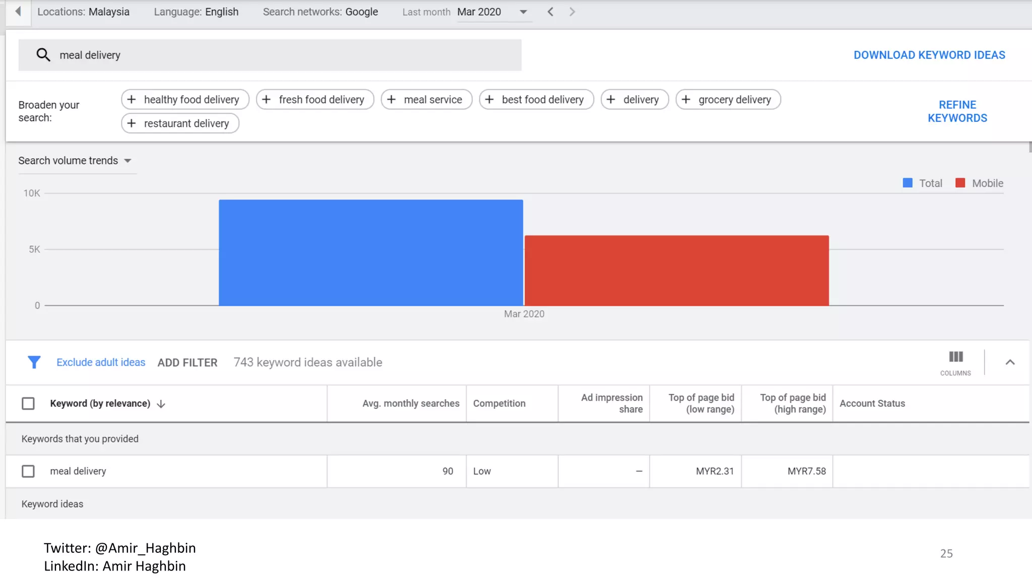 25Twitter: @Amir_Haghbin
LinkedIn: Amir Haghbin
 