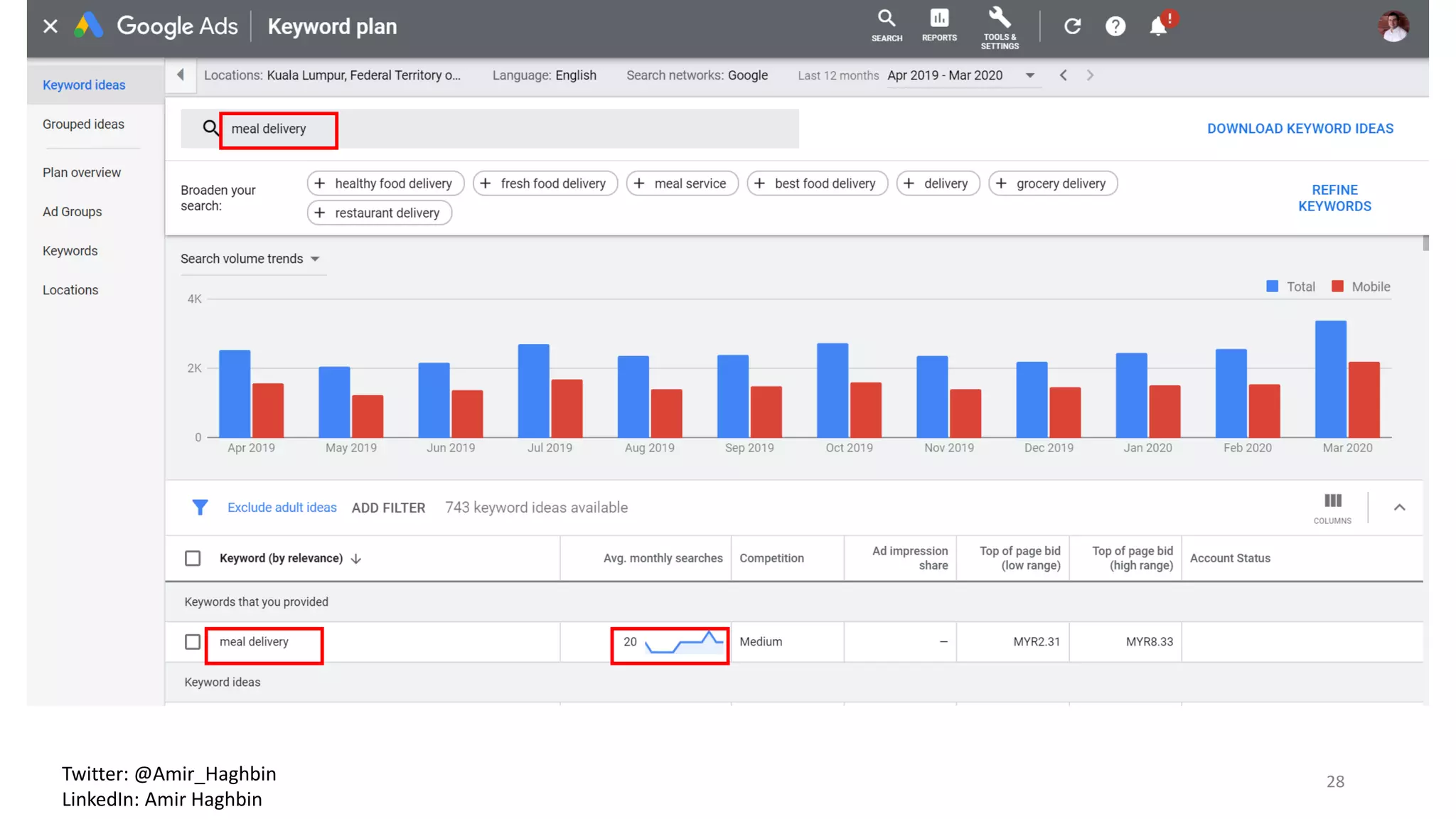 28Twitter: @Amir_Haghbin
LinkedIn: Amir Haghbin
 