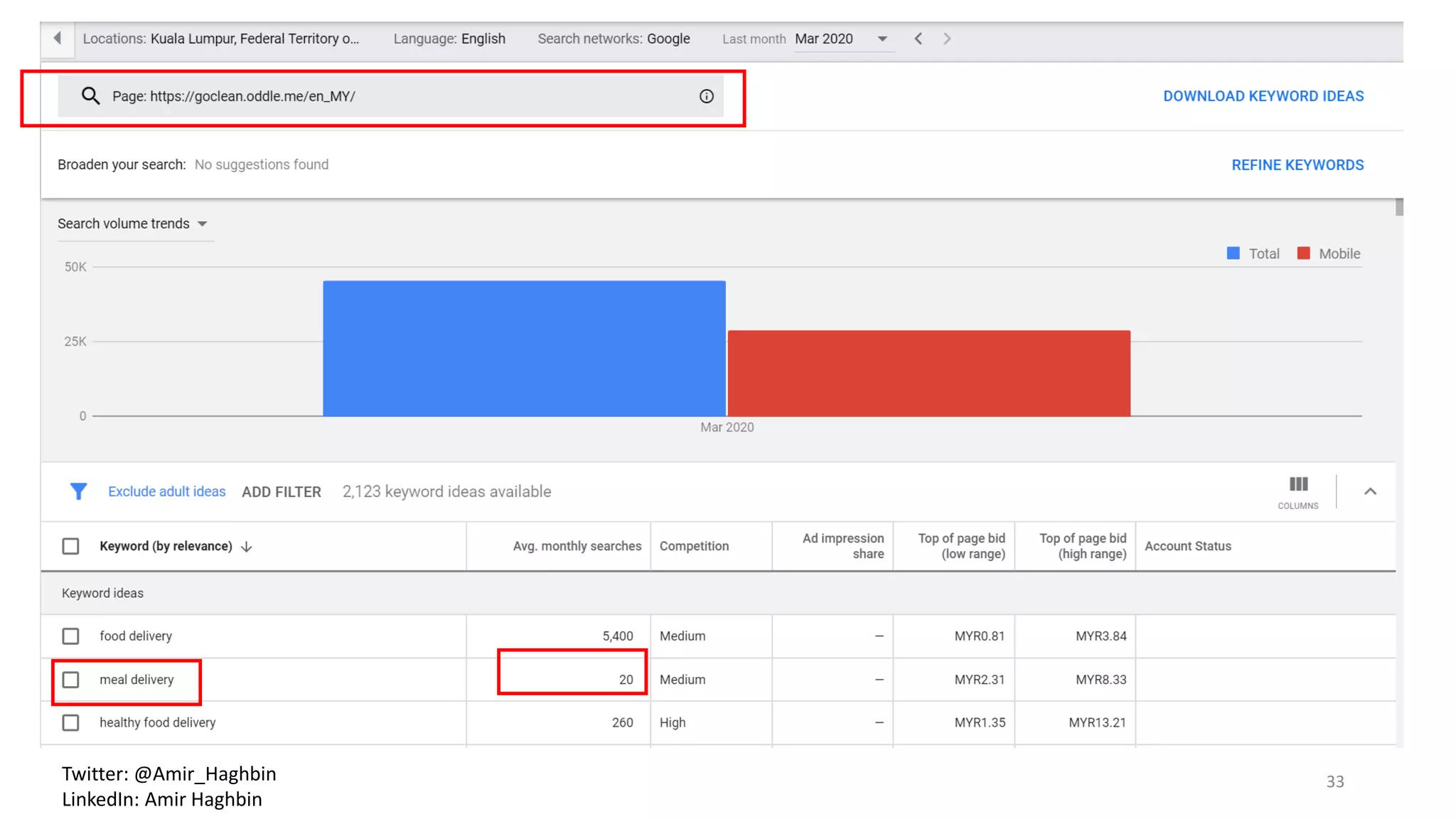 33Twitter: @Amir_Haghbin
LinkedIn: Amir Haghbin
 