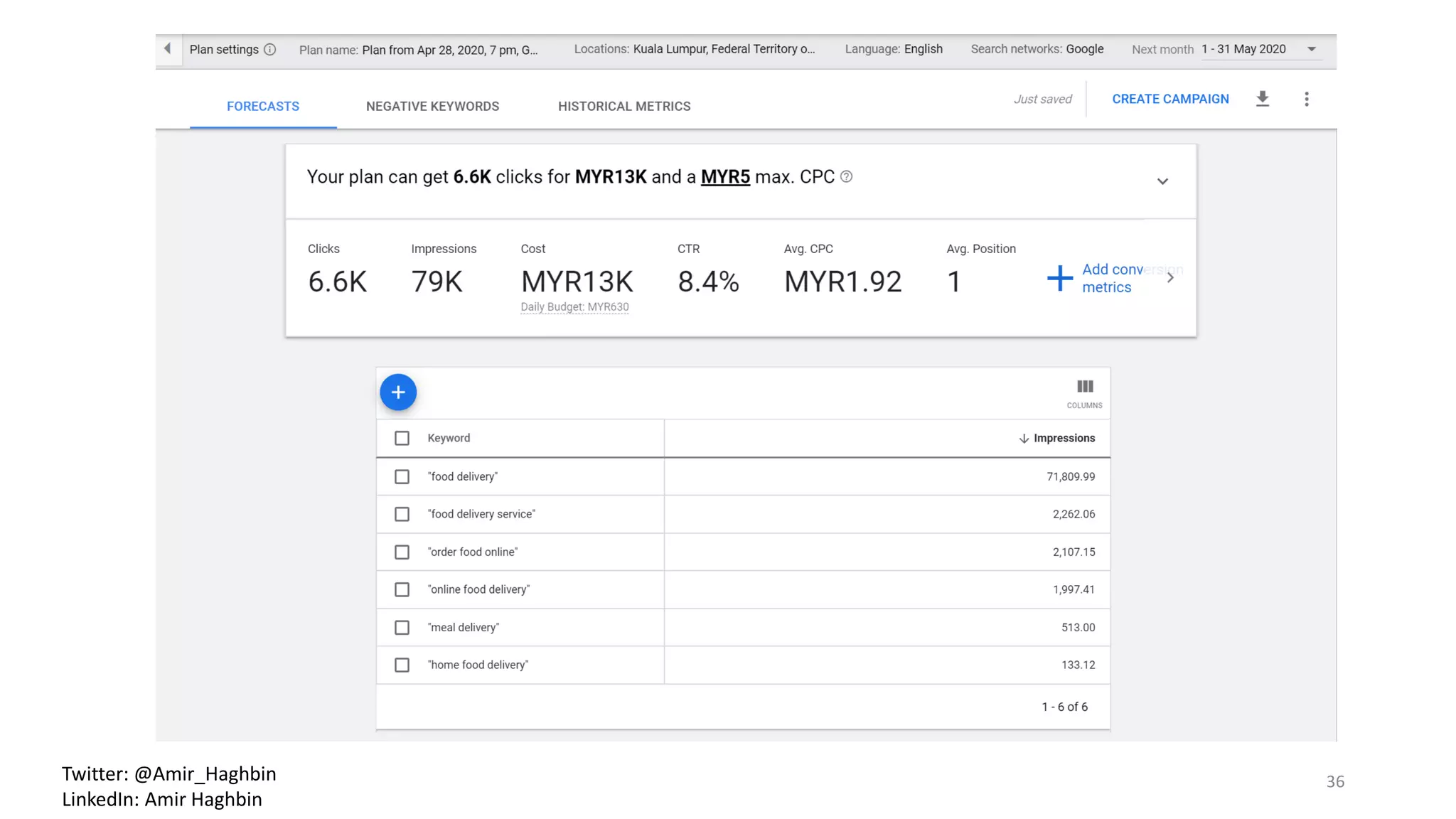 36Twitter: @Amir_Haghbin
LinkedIn: Amir Haghbin
 