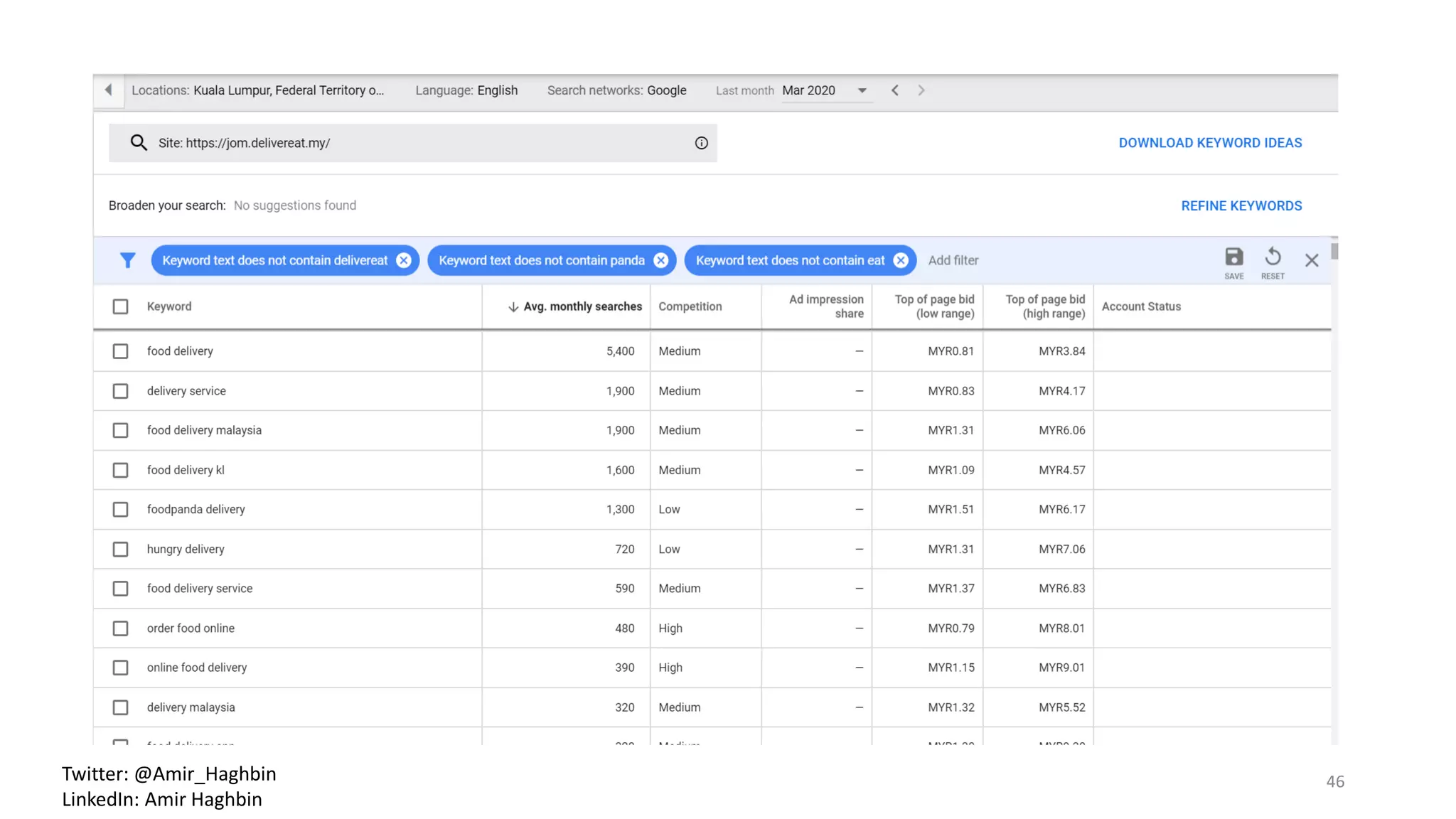 46Twitter: @Amir_Haghbin
LinkedIn: Amir Haghbin
 