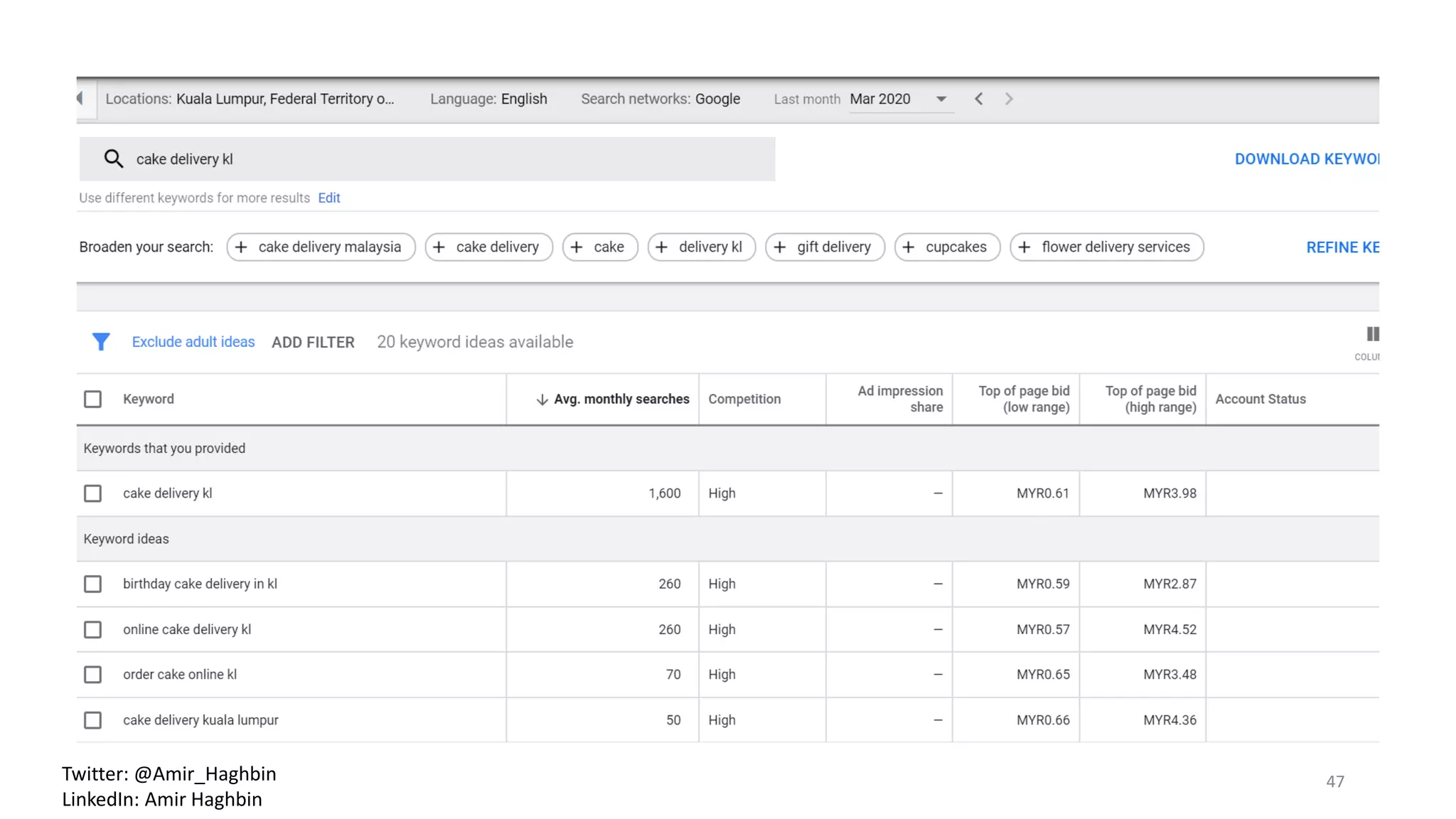47Twitter: @Amir_Haghbin
LinkedIn: Amir Haghbin
 