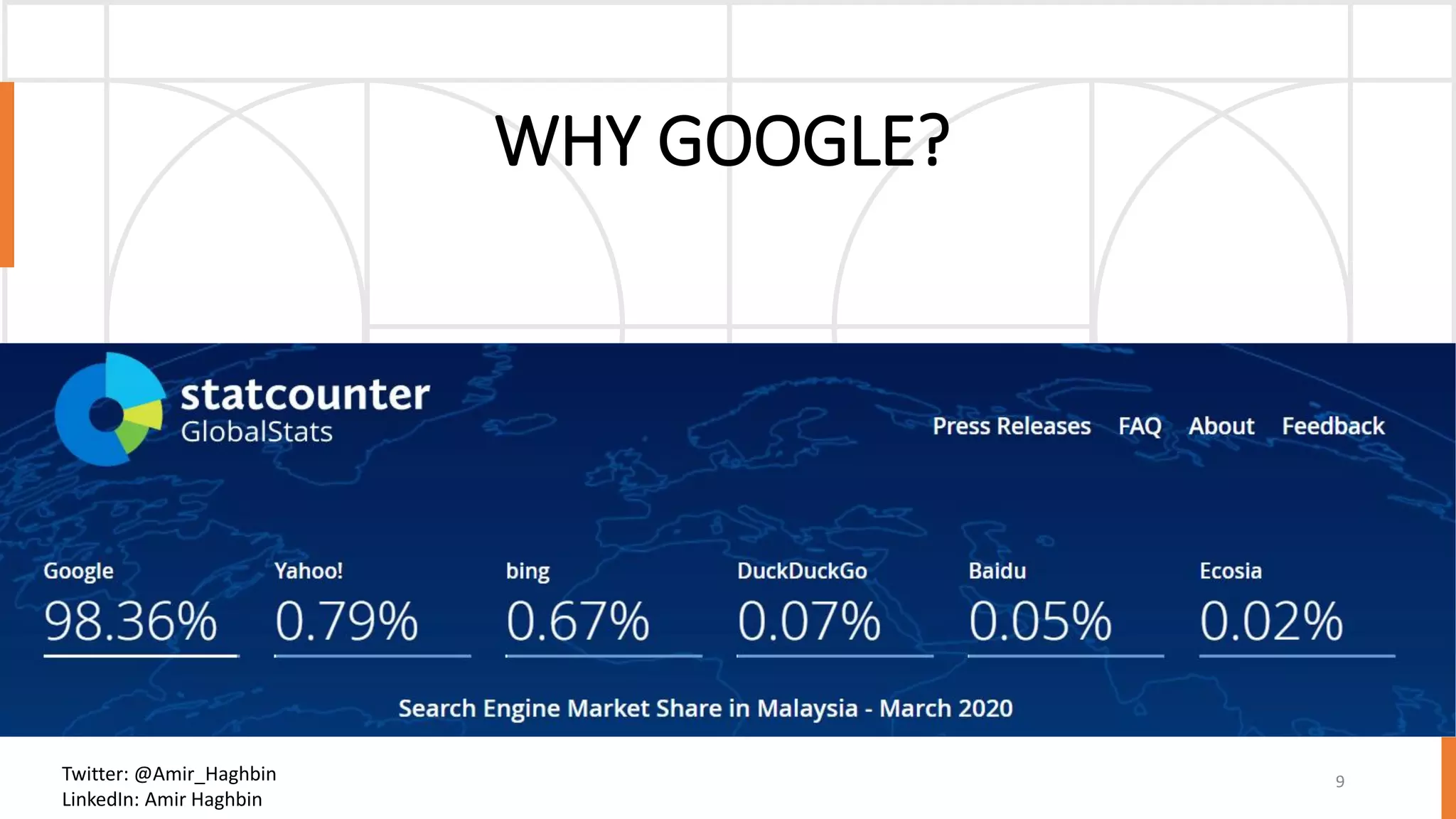 WHY GOOGLE?
9Twitter: @Amir_Haghbin
LinkedIn: Amir Haghbin
 