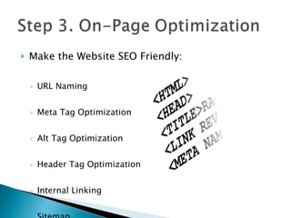 Make the Website SEO Friendly: URL Naming Meta Tag Optimization Alt Tag Optimization Header Tag Optimization Internal Linking Sitemap 