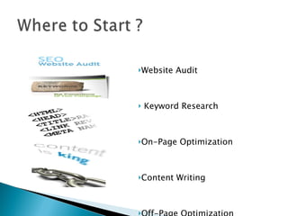Website Audit  Keyword Research On-Page Optimization Content Writing Off-Page Optimization 