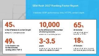 SEM Rush 2017 Ranking Factor Report
Validates SERP performance, links, HTTPS, content depth
 
