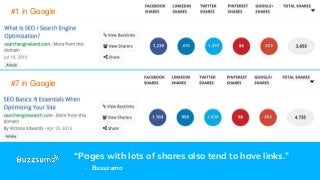 “Pages with lots of shares also tend to have links.”
- Busszumo
#7 in Google
#1 in Google
 