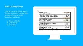 Build A Road Map
Plan of activities for the first 3-
6 months of work. May include
feedback from client and
based on resources.
● Scope of tasks
● Ownership
● Priorities
 