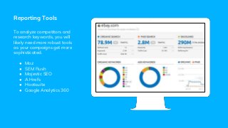 Reporting Tools
To analyze competitors and
research keywords, you will
likely need more robust tools
as your campaigns get more
sophisticated.
● Moz
● SEM Rush
● Majestic SEO
● A Hrefs
● Hootsuite
● Google Analytics 360
 