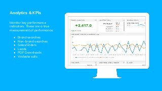 Analytics & KPIs
Monitor key performance
indicators. These are a true
measurement of performance.
● Brand searches
● Non-brand searches
● Sales/Orders
● Leads
● PDF Downloads
● Website calls
 