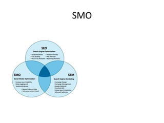 SMO

 