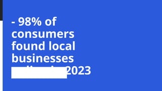 - 98% of
consumers
found local
businesses
online in 2023
 