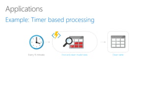 Every 15 minutes Clean tableFind and clean invalid data
 