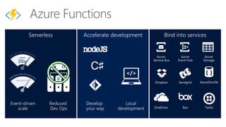 Serverless. What, Why, Who & How?