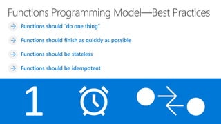 Serverless. What, Why, Who & How?