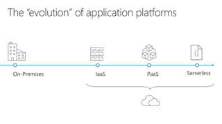 Serverless. What, Why, Who & How?
