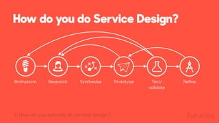 Brainstorm
How do you do Service Design?
Research Synthesise Prototype Test/
validate
Refine
3. How do you actually do service design?
 