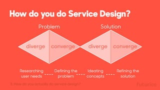 Researching
user needs
Defining the
problem
Ideating
concepts
Refining the
solution
How do you do Service Design?
Problem ...