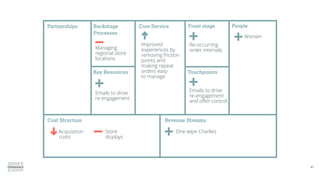 What is Service Design? | PDF