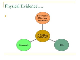 Physical Evidence….
                  Before and
                   After sale
                   documents




                   PHYSICAL
                   EVIDENCE


       Sim cards                Bills
 