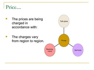 Price....
   The prices are being               Talk plans
    charged in
    accordance with:

   The charges vary
    from region to region.              Prices




                             Roaming
                                                    Services
                              rates
 