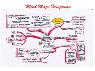 Mind Maps Himpunan

           Game
 