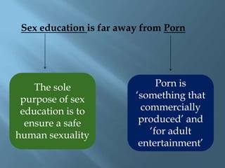 What is sex education