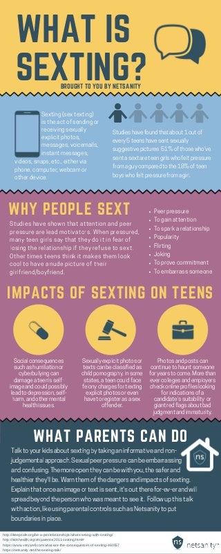 http://kidshealth.org/en/parents/2011-sexting.html#
http://ikeepsafe.org/be-a-pro/relationships/whats-wrong-with-sexting/
WHAT IS
SEXTING?BROUGHT TO YOU BY NETSANITY
IMPACTS OF SEXTING ON TEENS
Studies have shown that attention and peer
pressure are lead motivators. When pressured,
many teen girls say that they do it in fear of
losing the relationship if they refuse to sext.
Other times teens think it makes them look
cool to have a nude picture of their
girlfriend/boyfriend.
Peer pressure
To gain attention
To spark a relationship
Popularity
Flirting
Joking
To prove commitment
To embarrass someone
Sexting (sex texting)
is the act of sending or
receiving sexually
explicit photos,
messages, voicemails,
instant messages,
videos, snaps, etc., either via
phone, computer, webcam or
other device.
Studies have found that about 1out of
every 5teens have sent sexually
suggestive pictures. 51% of those who've
sent a sext are teen girls who felt pressure
from a guy compared to the 18% of teen
boys who felt pressure from a girl.
Social consequences
such as humiliation or
cyberbullying can
damage a teen's self-
image and could possibly
lead to depression, self-
harm, and other mental
health issues.
WHY PEOPLE SEXT
Sexually explicit photos or
texts can be classified as
child pornography. In some
states, a teen could face
felony charges for texting
explicit photos or even
have to register as a sex
offender.
Photos and posts can
continue to haunt someone
for years to come. More than
ever colleges and employers
check online profiles looking
for indications of a
candidate's suitability or
giant red flags about bad
judgment and immaturity.
http://ikeepsafe.org/be­a­pro/relationships/whats­wrong­with­sexting/
http://kidshealth.org/en/parents/2011­sexting.html#
https://www.verywell.com/what­are­the­consequences­of­sexting­460557
https://netsanity.net/the­sexting­talk/
WHAT PARENTS CAN DO
Talk to your kids about sexting by taking an informative and non-
judgemental approach. Sexual peer pressure can be embarrassing
and confusing. The more open they can be with you, the safer and
healthier they'll be. Warn them of the dangers and impacts of sexting.
Explain that once an image or text is sent, it's out there for-ev-er and will
spread beyond the person who was meant to see it. Follow up this talk
with action, like using parental controls such as Netsanity to put
boundaries in place.
 