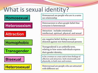 What is sexual identity?
Homosexual
Heterosexual
Homophobic
Bisexual
Heterosexism
Transgender
Attraction
Homosexual are people who are in a same
sex relationship
Heterosexual are people who are attracted
with different sex
Heterosexism is when people belief that
everyone is heterosexual
to be a woman or a man and to have feelings of
affection and attraction, both emotionally and
physically, to both men and women.
Attraction: includes emotional,
intellectual, spiritual, physical, and sexual
Transgendered is an umbrella term,
relating to how some individuals express
their gender identity.
any negative belief, feeling or action
directed against non-heterosexual persons
 
