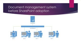 What is SharePoint? | PPTX