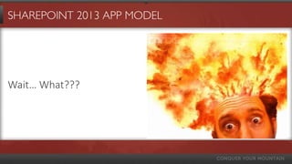 SHAREPOINT 2013 APP MODEL




Wait… What???
 