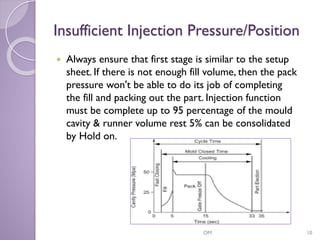 Injection And Not Injection Function What is short Moulding in Injection Moulding_.pdf