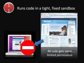 Runs code in a tight, fixed sandbox All code gets same limited permissions 11 
