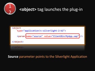 <object>  tag launches the plug-in Source  parameter points to the Silverlight Application 12 