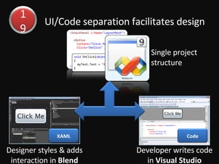 UI/Code separation facilitates design Single project structure 19 Designer styles & adds interaction in  Blend XAML Developer writes code in  Visual Studio Code 