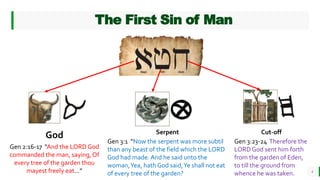 BEST FOR You
O R G A N I C S C O M P A N Y
The First Sin of Man
4
God
Gen 2:16-17 “And the LORDGod
commanded the man, saying,Of
every tree of the garden thou
mayest freely eat…”
Serpent
Gen 3:1 “Now the serpent was more subtil
than any beast of the field which the LORD
God had made. And he said unto the
woman,Yea, hathGod said,Ye shall not eat
of every tree of the garden?
Cut-off
Gen 3:23-24 Therefore the
LORD God sent him forth
from the garden of Eden,
to till the ground from
whence he was taken.
 