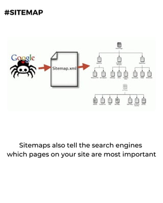 #SITEMAP
Sitemaps also tell the search engines
which pages on your site are most important
 