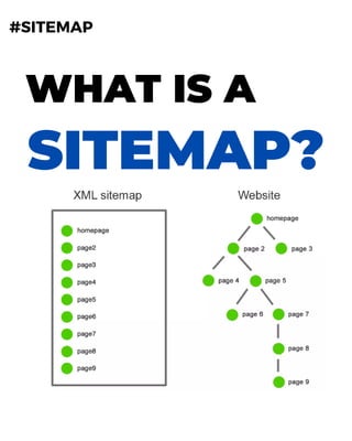 WHAT IS A
SITEMAP?
#SITEMAP
 