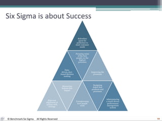Six Sigma is about Success