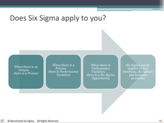 Does Six Sigma apply to you?