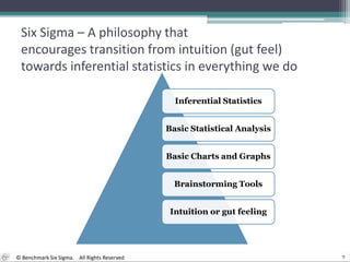 Six Sigma – A philosophy that encourages transition from intuition (gut feel) towards inferential statistics in everything we do