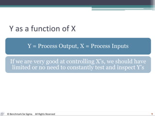 Y as a function of X