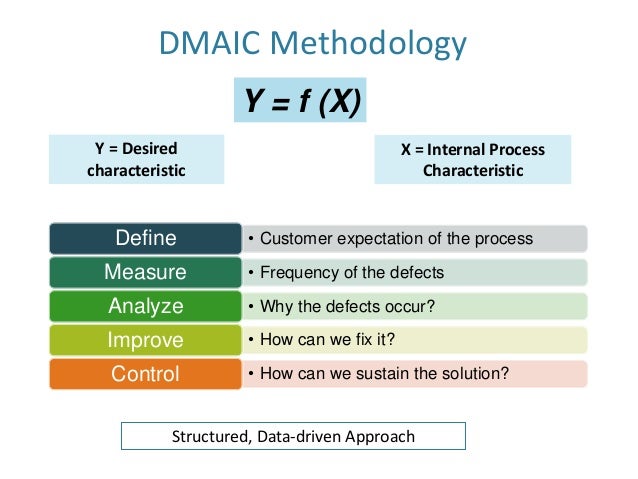 What Is Six Sigma Pdf