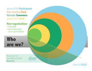 skeena2050 Participants
Door-knocking Crew
Volunteer Conveners
skeena2050 Staff
Host organisations
•  SkeenaWild
•  Skeena Watershed
Conservation Coalition
Members of the
SkeenaWild and SWCC
Networks
Who
are we?
 
