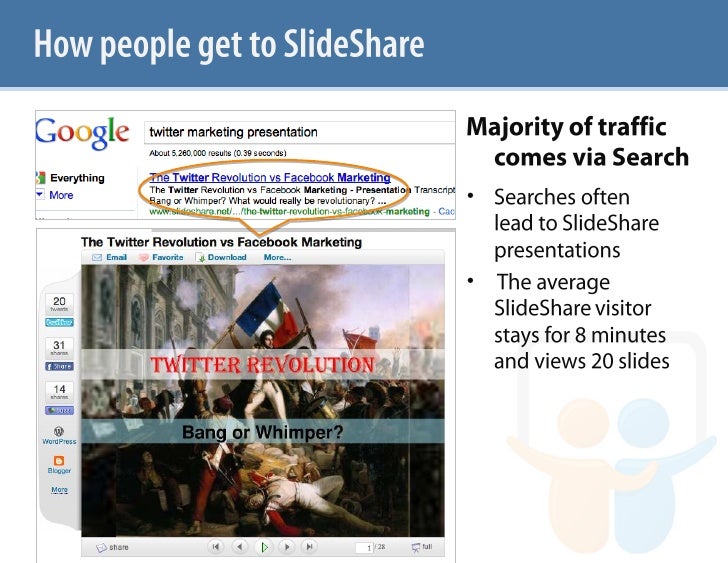 what is slideshare may 18 what is slideshare