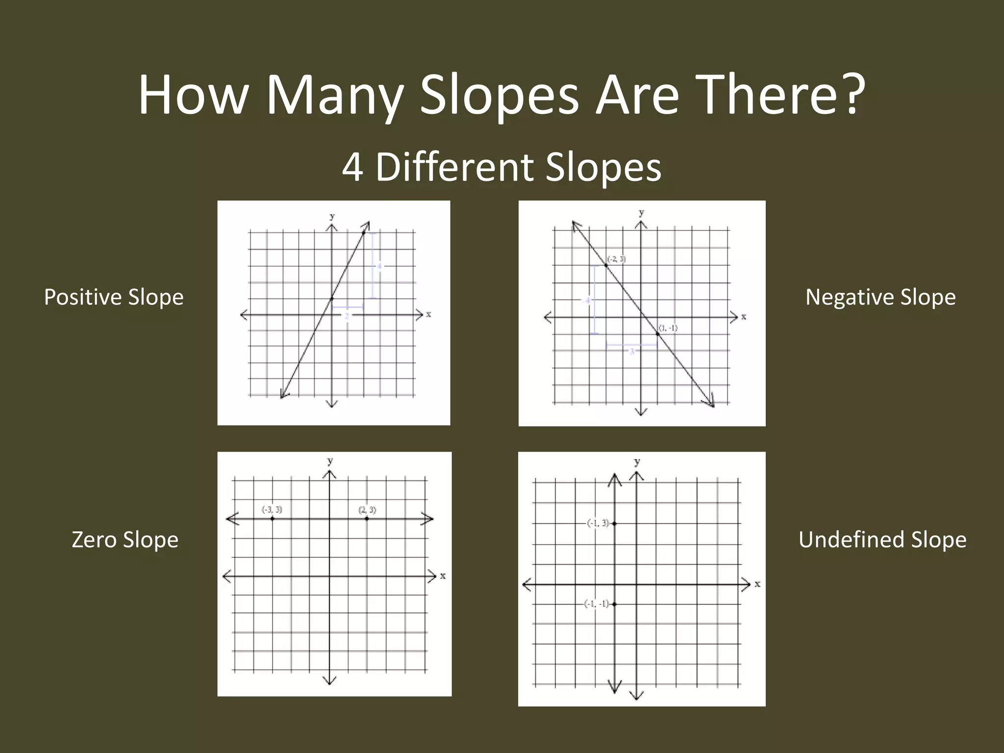 What is Slope? | PPTX