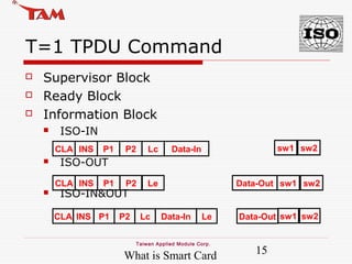 What is Smart Card 15
Taiwan Applied Module Corp.
T=1 TPDU Command
 Supervisor Block
 Ready Block
 Information Block
 ...